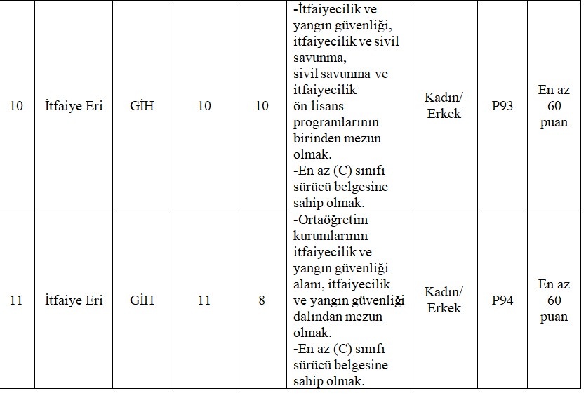Afyon Belediyesi itfaiye kadrosunu genişletiyor! C sınıfı sürücü belgesi olan yaşadı