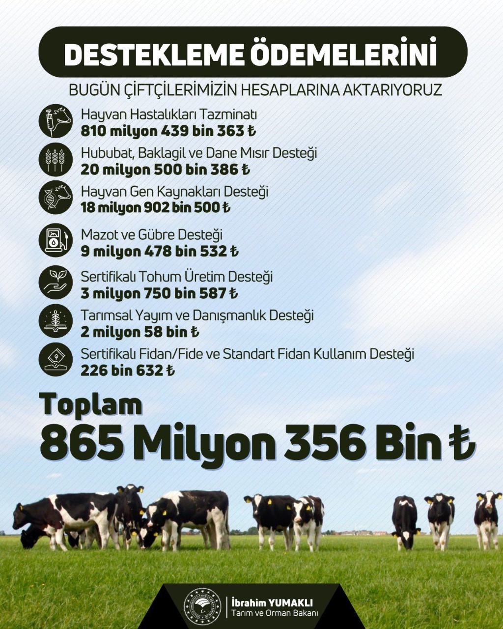 Tarım Üreticilerine Cuma Müjdesi: 865 Milyon TL Destek Ödemesi Yapıldı