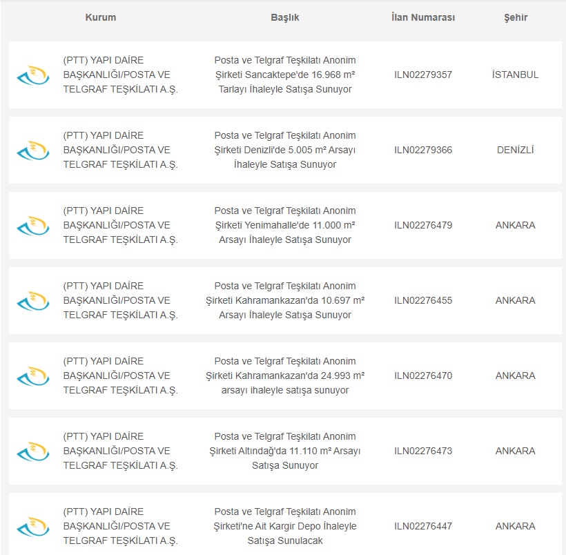 PTT'den Dev Yatırım Atağı: İstanbul, Ankara ve Afyonkarahisar'da Yüzbinlerce metrekare satışa çıkarıldı