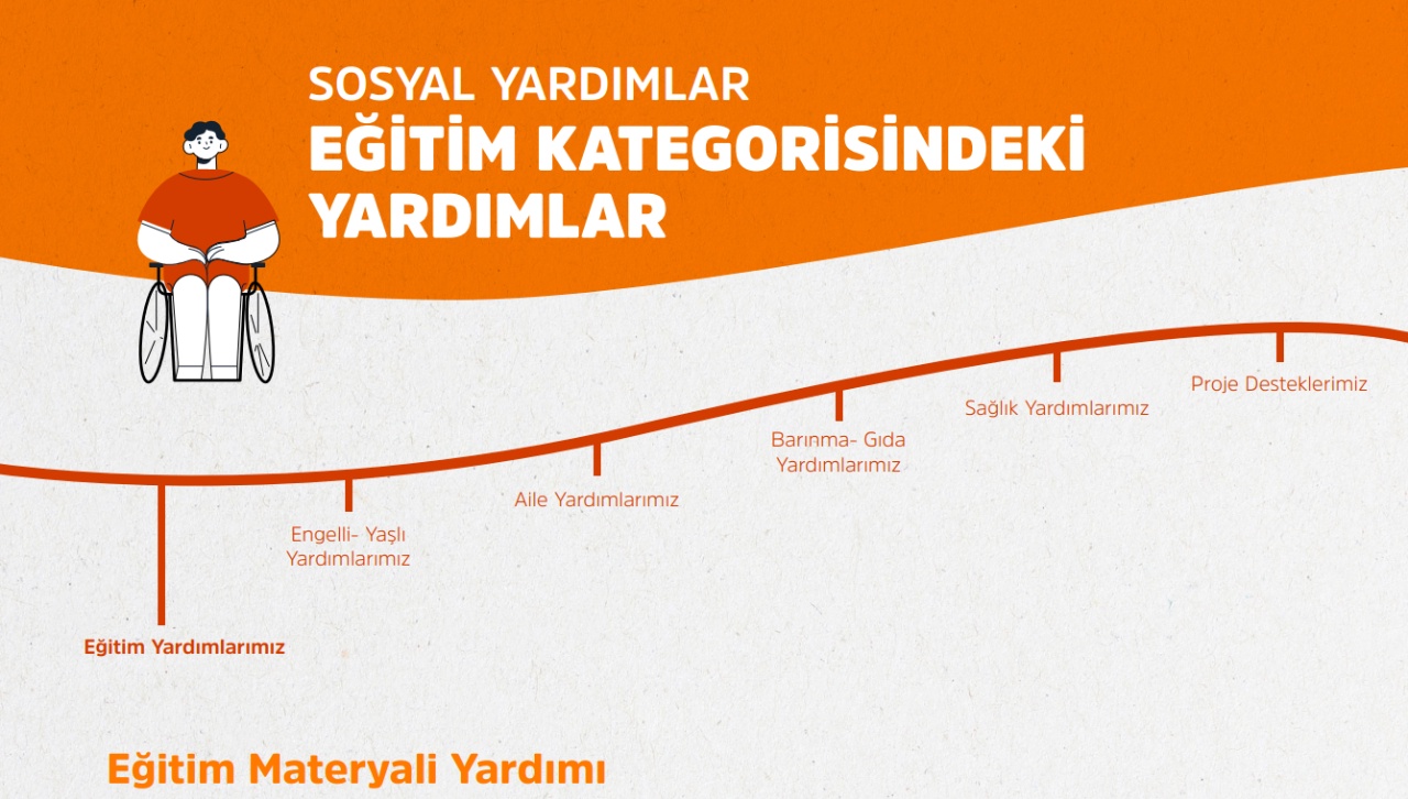 Eğitim Desteği İçin Başvurular Başlıyor! E-Devlet'e giren alacak