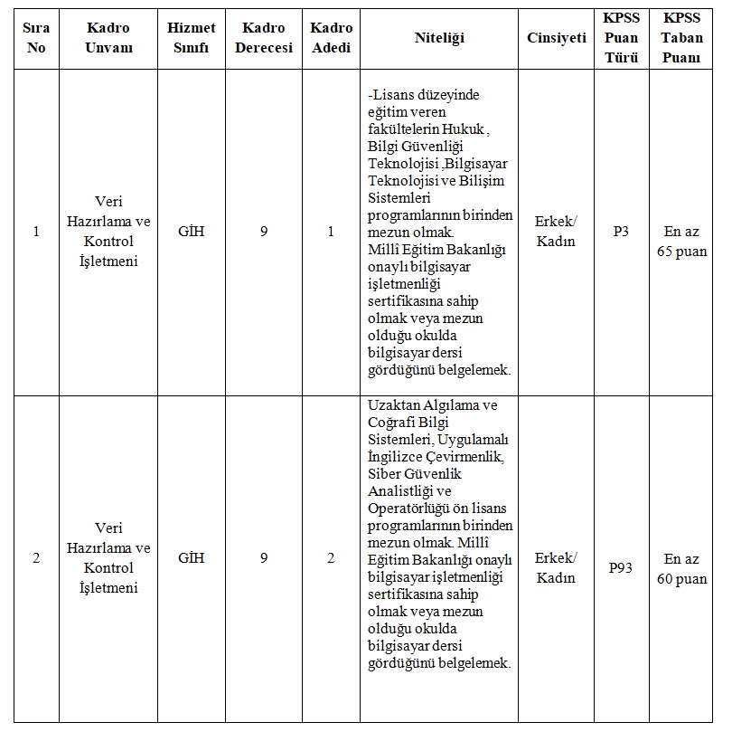 Hatay'da Memur Alım İlanı: Lise mezunları dikkat