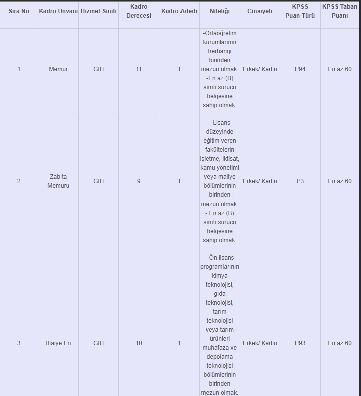 KPSS 60 puanla memur olma hayali gerçek oluyor: O 3 ilden müjde geldi