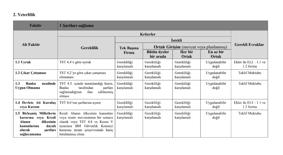 O şehirden dev proje ihalesi! Belediyeden açıklama geldi! 