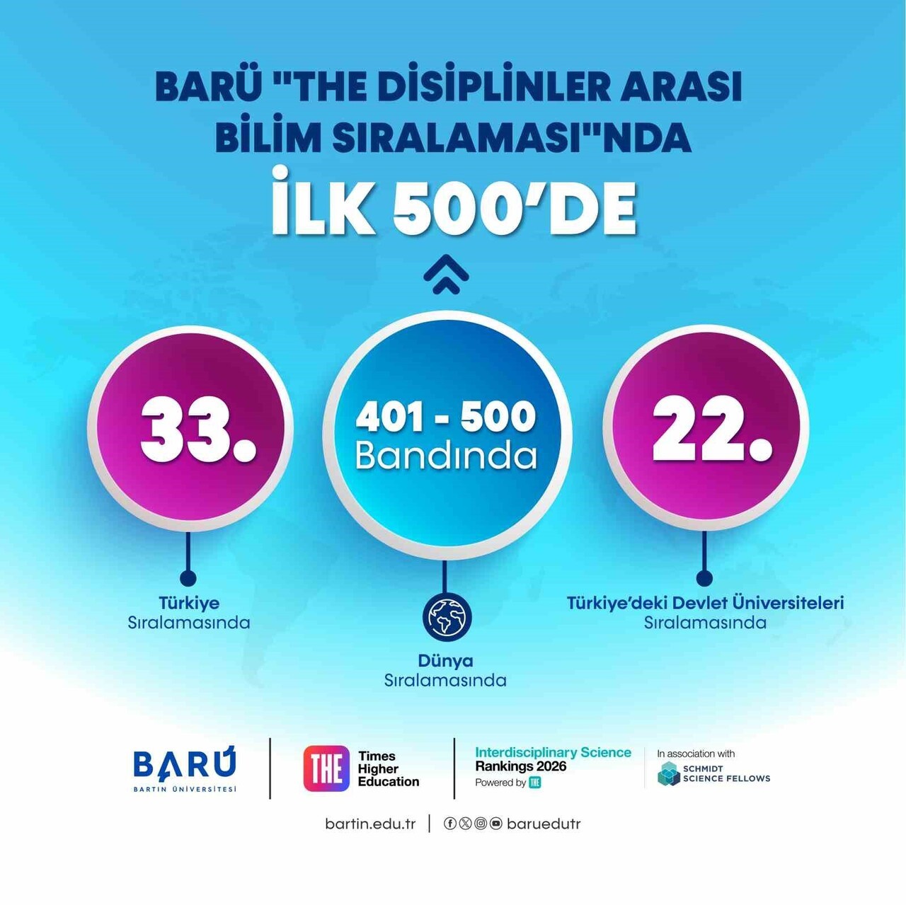 BARÜ "THE DİSİPLİNLER ARASI BİLİM SIRALAMASI"NDA DÜNYADA İLK 500’DE