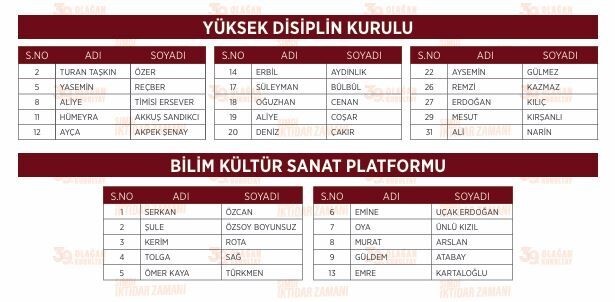 CUMHURİYET HALK PARTİSİ GENEL BAŞKANI ÖZGÜR ÖZEL’İN ANAHTAR LİSTESİ AÇIKLANDI