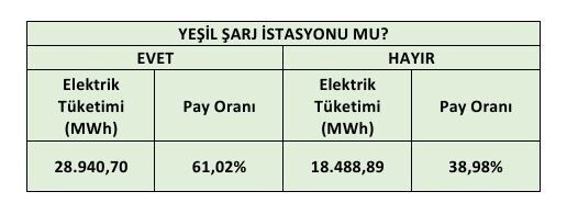 ENERJİ PİYASASI DÜZENLEME KURUMU (EPDK) TARAFINDAN YAPILAN AÇIKLAMADA TÜRKİYE’DE ELEKTRİKLİ ARAÇ...