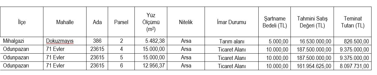 ESKİŞEHİR SOSYAL GÜVENLİK KURUMU (SGK) İL MÜDÜRLÜĞÜ, ÇOĞUNLUĞU TİCARİ ALAN İÇİNDE YAR ALAN 4...