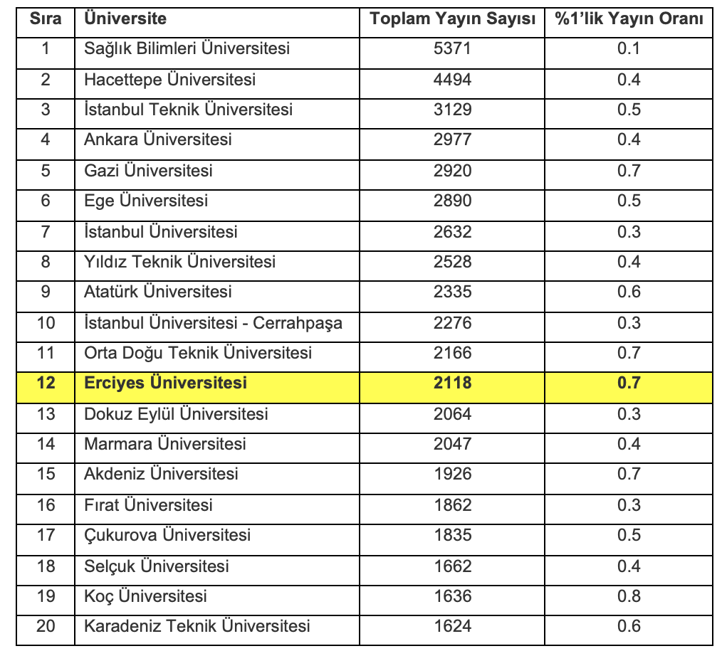 HOLLANDA'NIN LEİDEN ÜNİVERSİTESİ BÜNYESİNDE FAALİYET GÖSTEREN CWTS (BİLİM VE TEKNOLOJİ ÇALIŞMALARI...