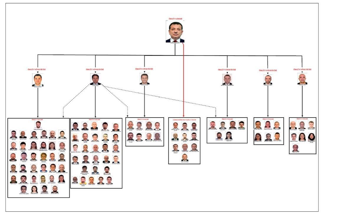 İSTANBUL BÜYÜKŞEHİR BELEDİYESİ İLE BELEDİYE BAŞKANLIĞI GÖREVİNDEN UZAKLAŞTIRILARAK TUTUKLANAN...