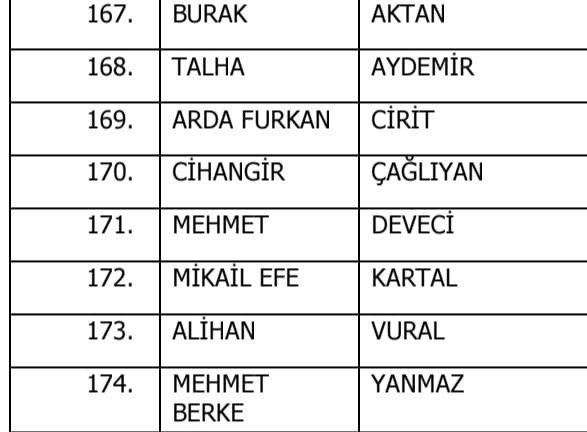 TÜRKİYE FUTBOL FEDERASYONU (TFF) TARAFINDAN YÜRÜTÜLEN BAHİS SORUŞTURMASINDA, DENİZLİ İDMANYURDU...