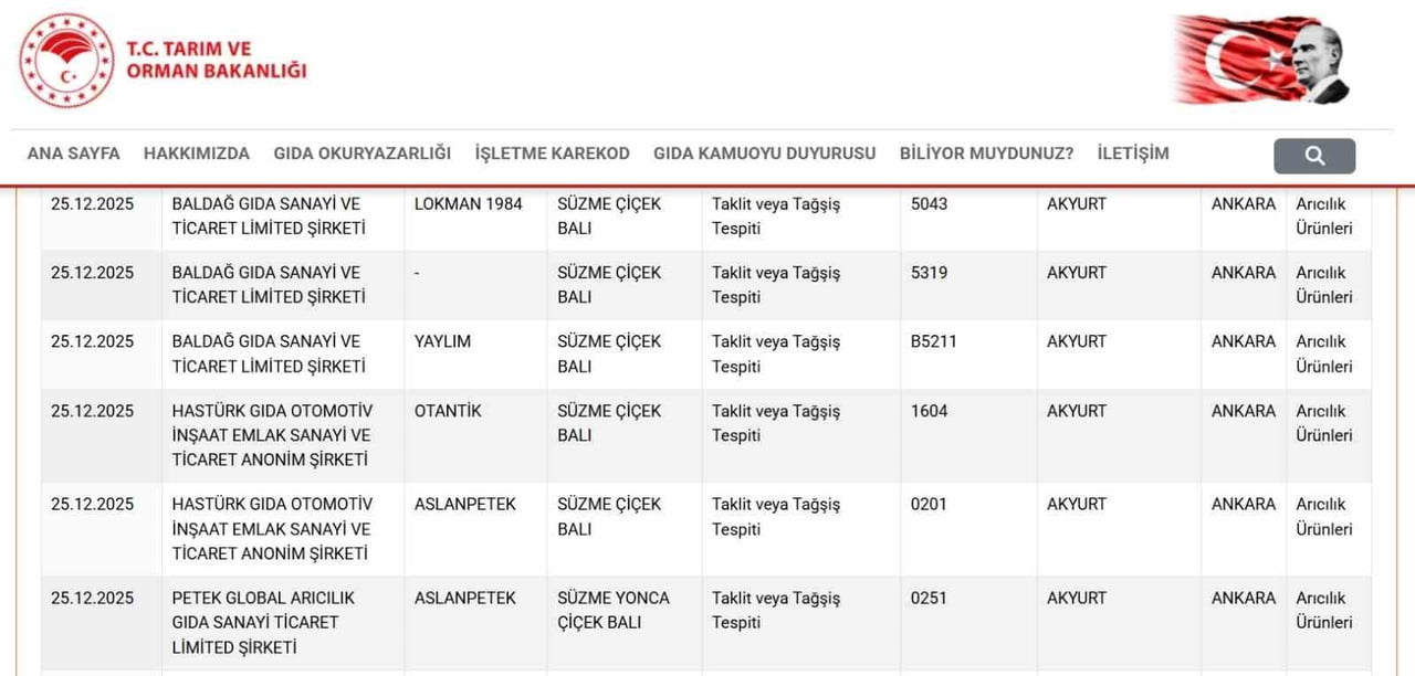 ANKARA'NIN AKYURT İLÇESİNDEKİ FİRMALARA AİT SÜZME BAL ÜRÜNLERİNDE TAKLİT-TAĞŞİŞ ÜRÜNLER YER...