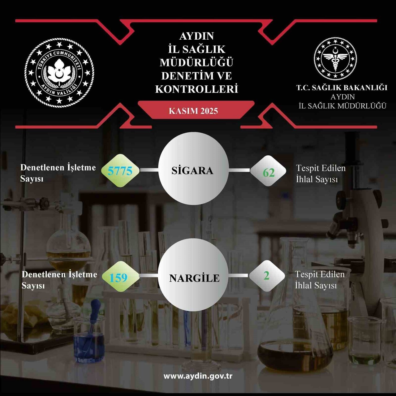 AYDIN İL SAĞLIK MÜDÜRLÜĞÜ EKİPLERİ TARAFINDAN KASIM AYI İÇERİSİNDE AYDIN GENELİNDE ÜTÜN...