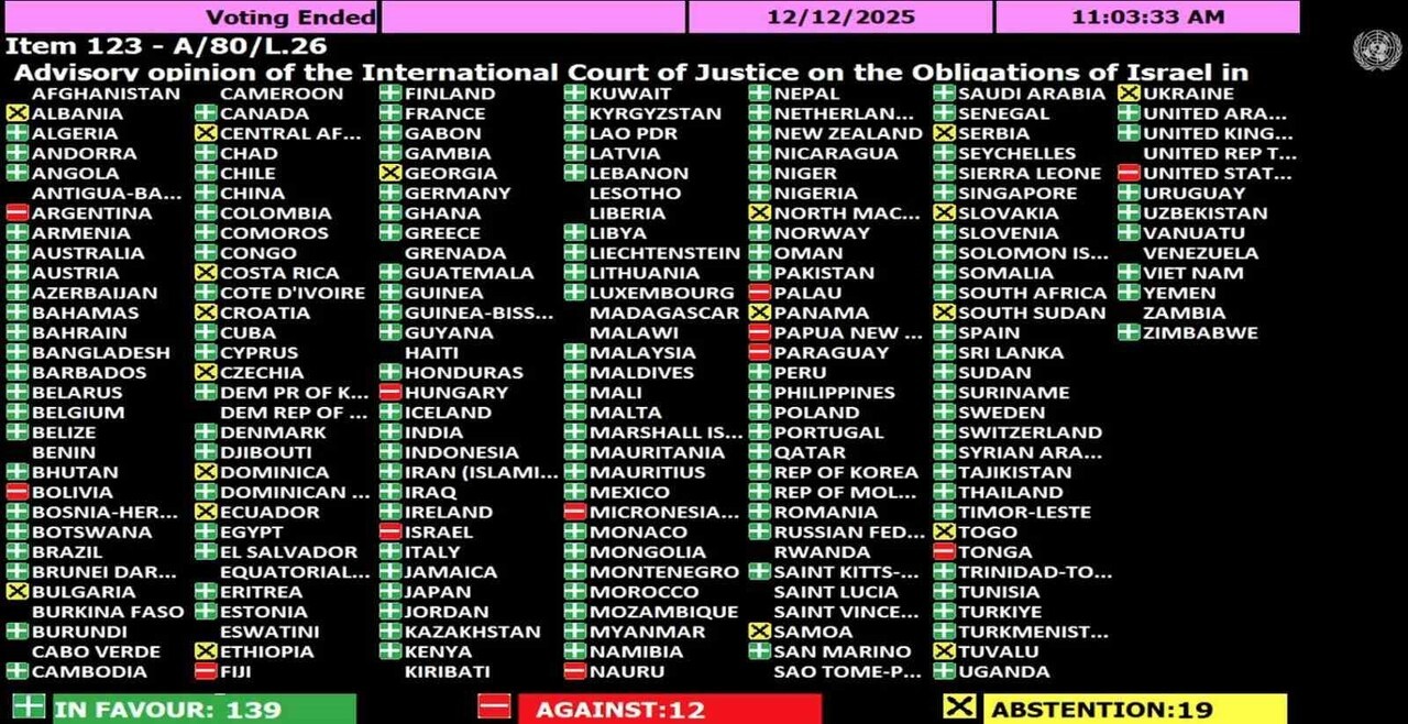 BM GENEL KURULU’NDAN İSRAİL'İN GAZZE'YE İNSANİ YARDIMLARIN ULAŞTIRILMASINA TAMAMEN İZİN VERMESİNE...