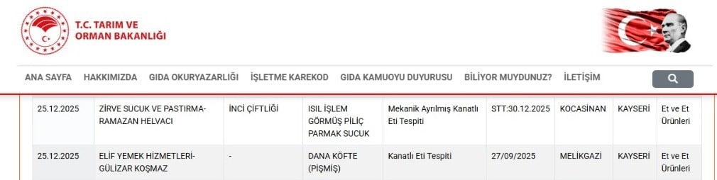TARIM VE ORMAN BAKANLIĞI TARAFINDAN HİLELİ, STANDART DIŞI VE SAĞLIĞI TEHLİKEYE DÜŞÜRECEK GIDALARA...