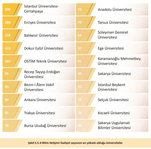 YÜKSEKÖĞRETİM KURULU (YÖK) TARAFINDAN AÇIKLANAN "ÜNİVERSİTE İZLEME VE DEĞERLENDİRME GENEL RAPORU...