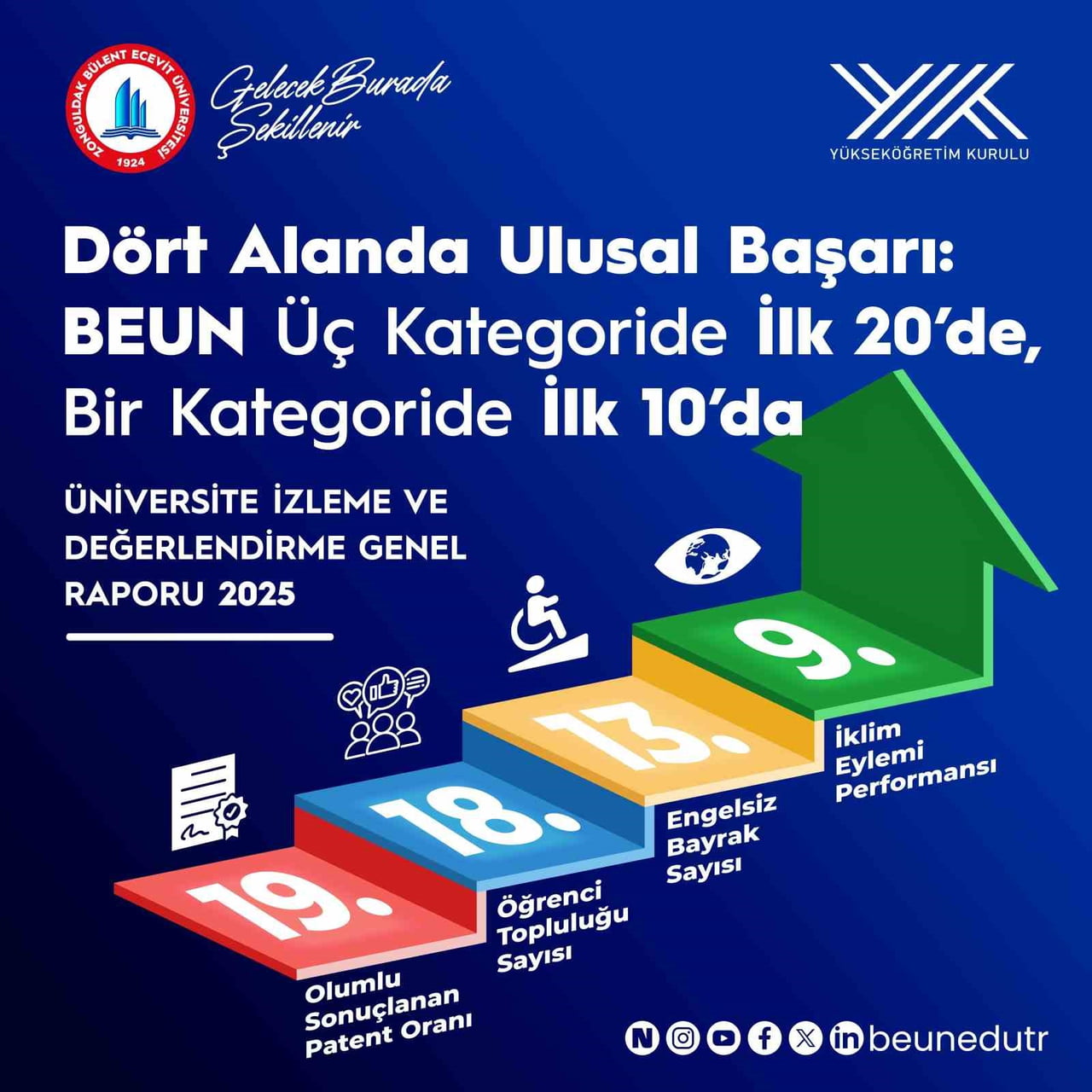 ZONGULDAK BÜLENT ECEVİT ÜNİVERSİTESİ (BEUN), YÜKSEKÖĞRETİM KURULU (YÖK) TARAFINDAN YAYIMLANAN...