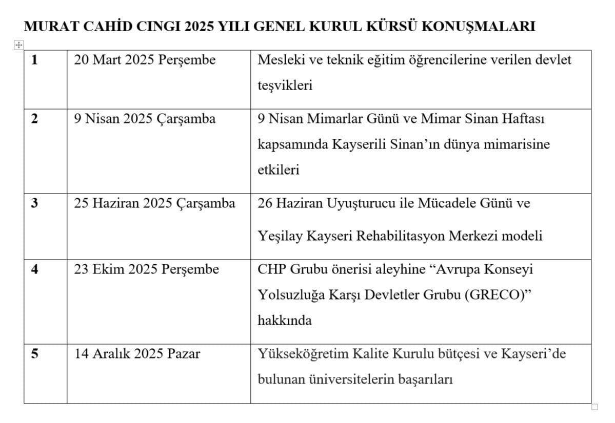 AK PARTİ KAYSERİ MİLLETVEKİLİ MURAT CAHİD CINGI, YAPTIĞI SOSYAL MEDYA PAYLAŞIMI İLE 2025 YILI...