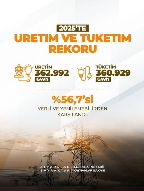 ENERJİ VE TABİİ KAYNAKLAR BAKANI ALPARSLAN BAYRAKTAR, "GÜNEŞ VE RÜZGAR KURULU GÜCÜMÜZÜN TOPLAMI...