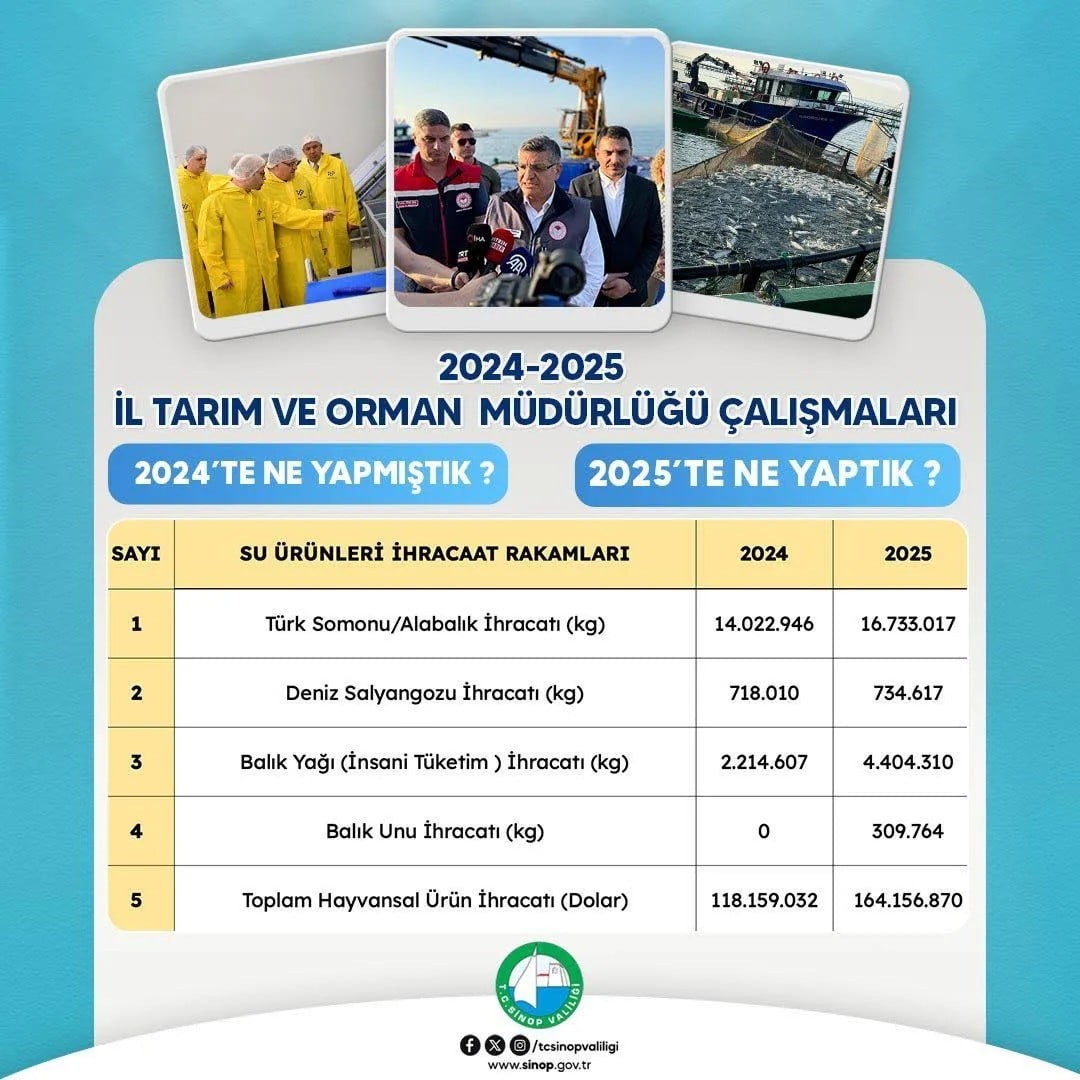 SİNOP VALİLİĞİ, İL TARIM VE ORMAN MÜDÜRLÜĞÜ’NÜN YÜRÜTTÜĞÜ ÇALIŞMALAR KAPSAMINDA 2024 VE 2025...
